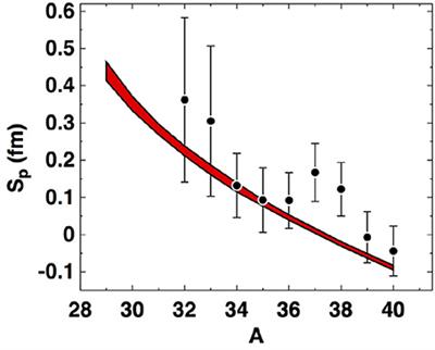 Proton Skins, Neutron Skins, and Proton Radii of Mirror Nuclei